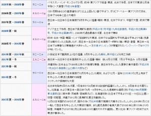 ラニーニャ現象